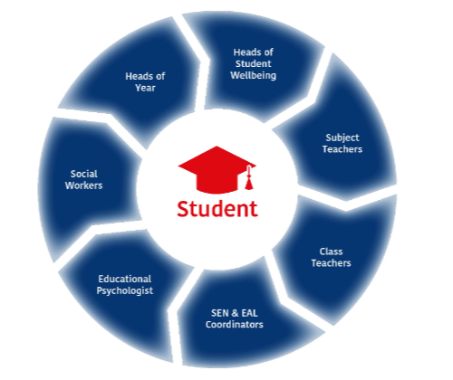 Student Wellbeing