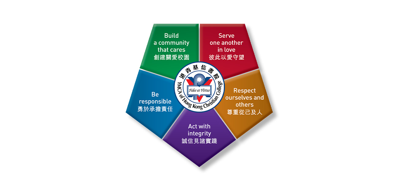 五大核心價值